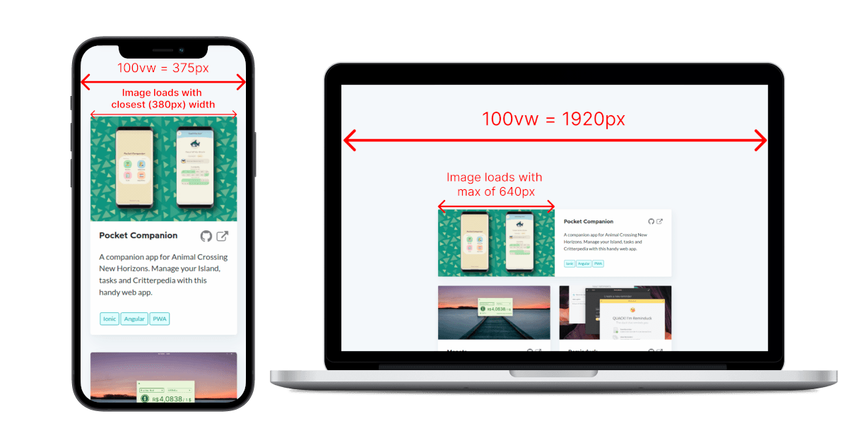 Screenshots picturing how the sizes property affects the image loading on both mobile and desktop
